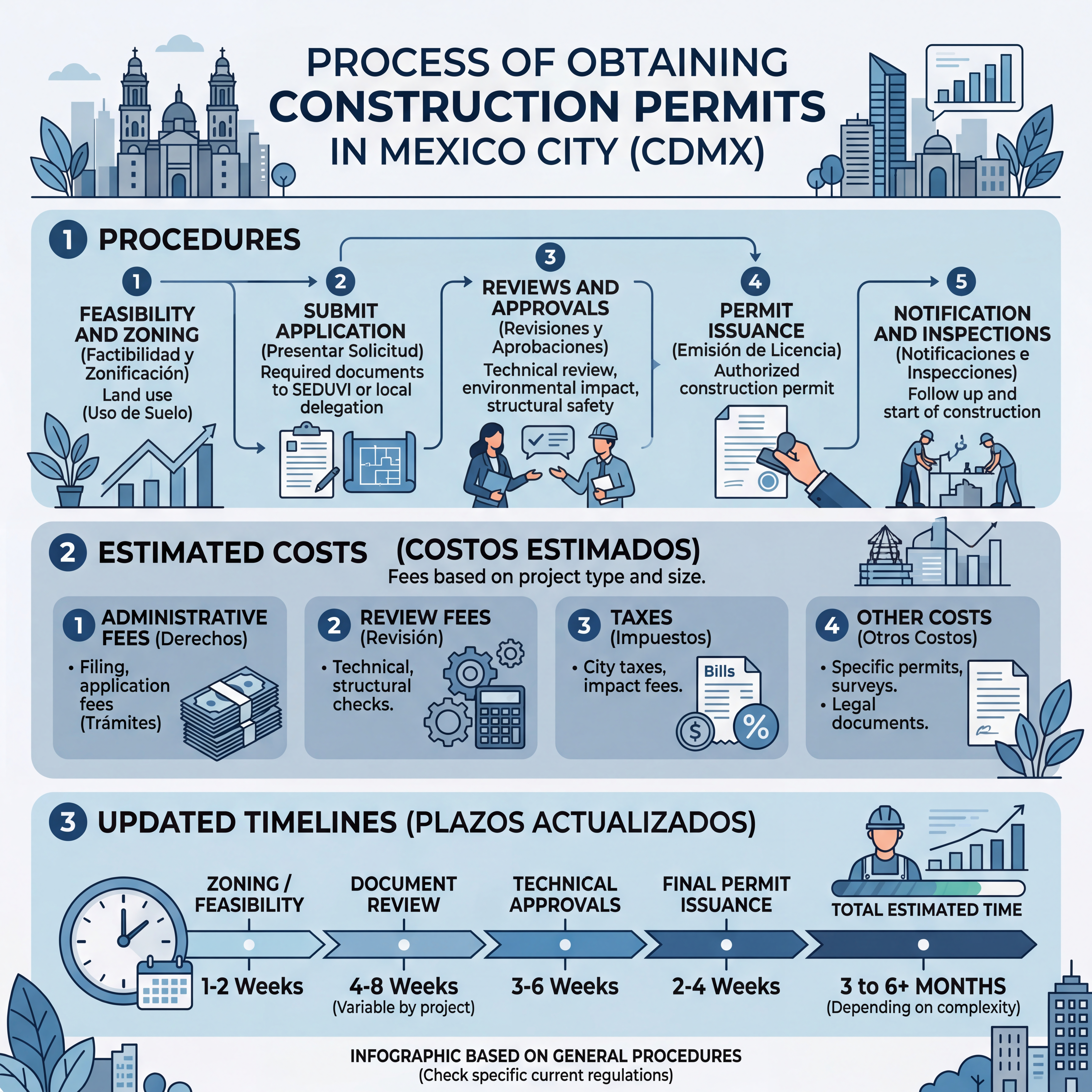 Licencias de construcción CDMX trámites y costos